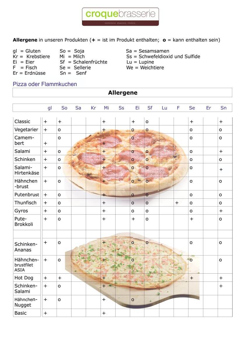 Qualität / Allergene